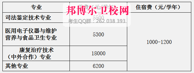 鹽城衛生職業技術學院收費標準