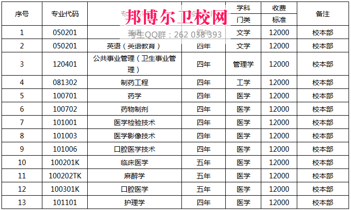 遵義醫學院科技學院收費標準